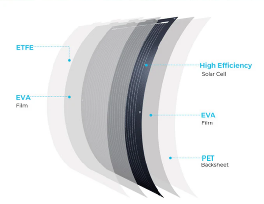 From Materials to Craft: The High-Tech Secrets Behind Flexible Solar Panels