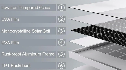 Glass Solar Panel for Balcony: Can Your Balcony Generate Electricity?