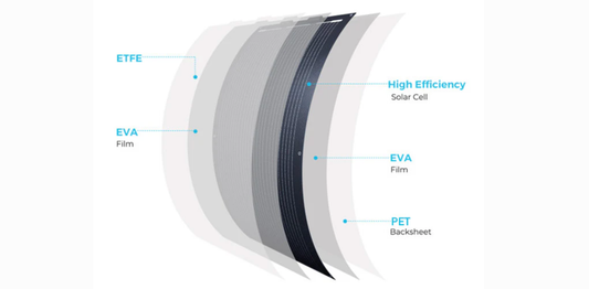 Flexible Solar Panels: Are They Worth It for Your Van or RV?