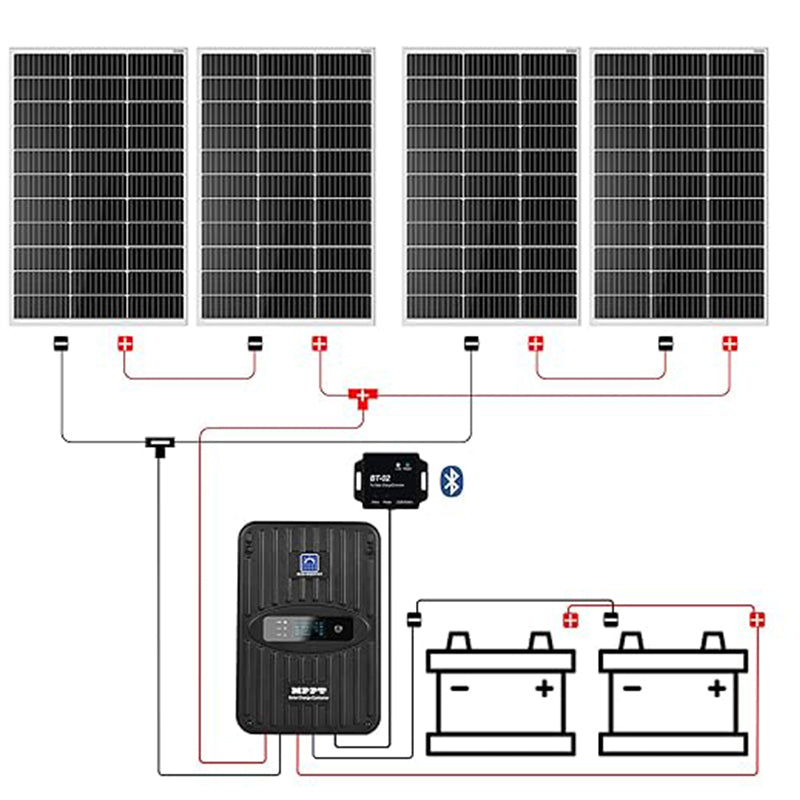 QC STARS 400W Glass Solar Panels